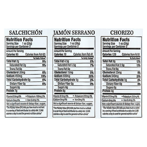 Salchichon, Jamon, and Chorizo Tray