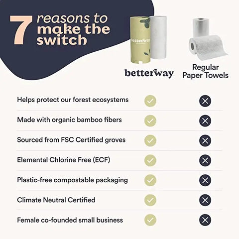 Betterway Bamboo Paper Towels-White