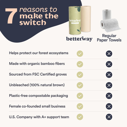 Betterway Bamboo Paper Towels