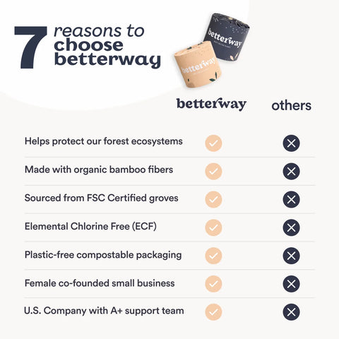 Betterway Bamboo Toilet Paper