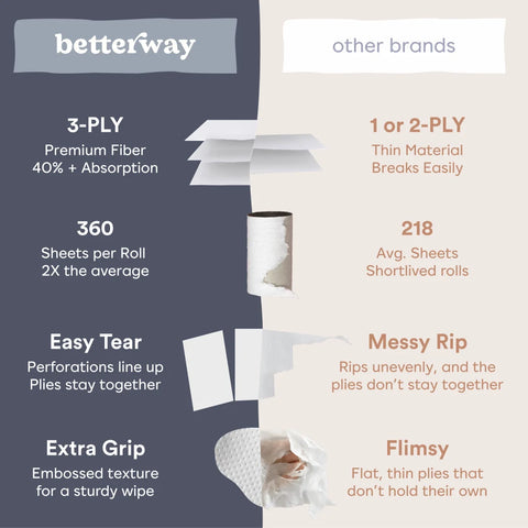 Betterway Bamboo Toilet Paper