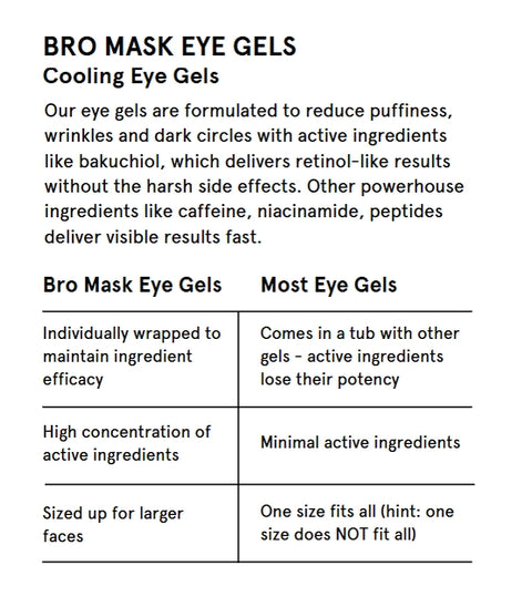 Bro Mask Hydrogel Cooling Eye Gels - Single