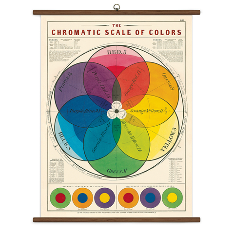 Chromatic Scale of Colors - Cavallini Vintage School Chart