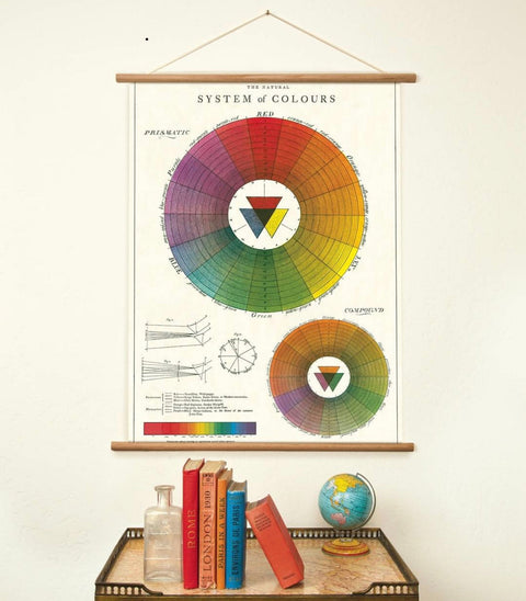 Color Wheel  - Cavallini Poster Wrap