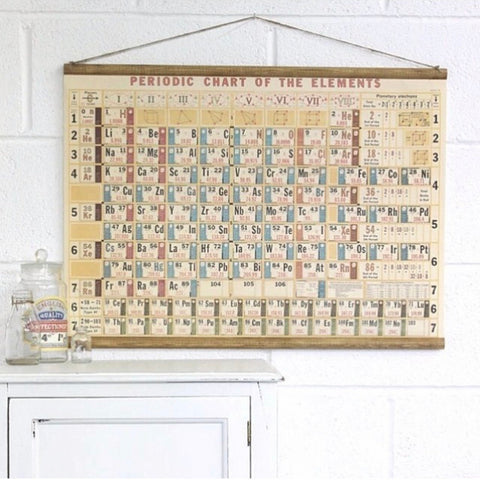 Periodic Chart - Cavallini Poster Wrap