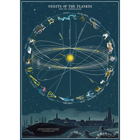 Cavallini Orbits Of The Planets Poster