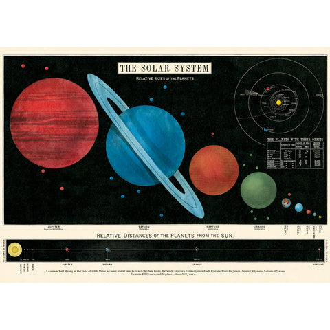 Solar System Poster - Cavallini Poster Wrap