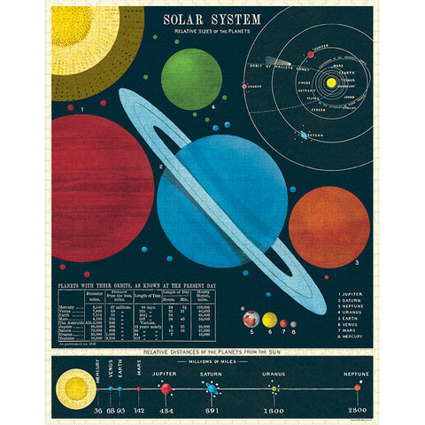 Solar System Puzzle - Cavallini