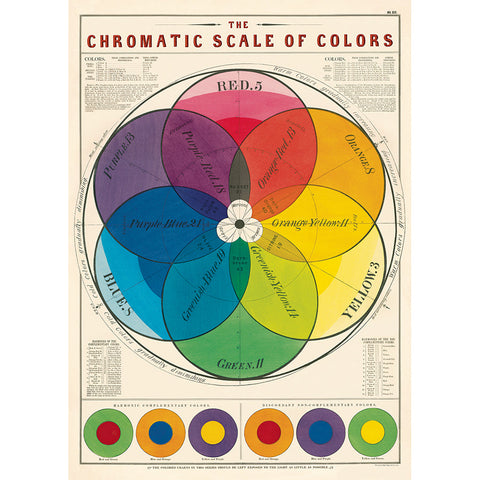 The Chromatic Scale of Colors - Cavallini Poster Wrap