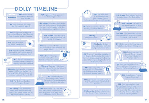 The Dolly Parton Activity Book by Nathan Joyce