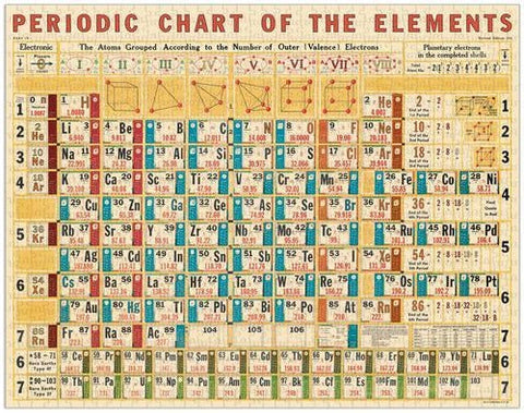 Cavallini Periodic Chart Puzzle