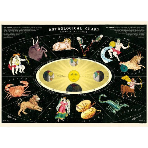 Cavallini Astrological Chart - Signs Of The Zodiac Poster